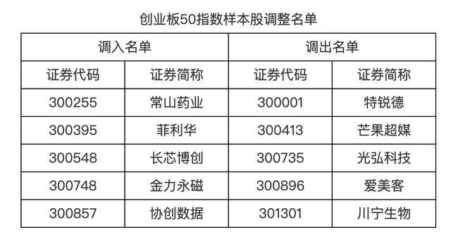 皇冠登录网址_A股重要调整皇冠登录网址,明起实施
