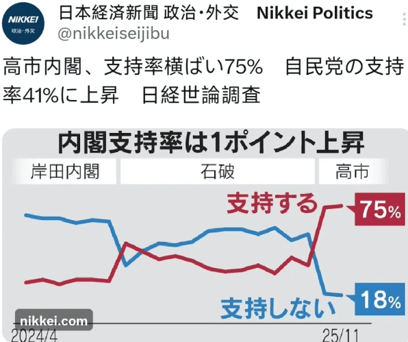 皇冠信用盘代理占成_金灿荣：75%皇冠信用盘代理占成！高支持率把高市早苗推向了死胡同