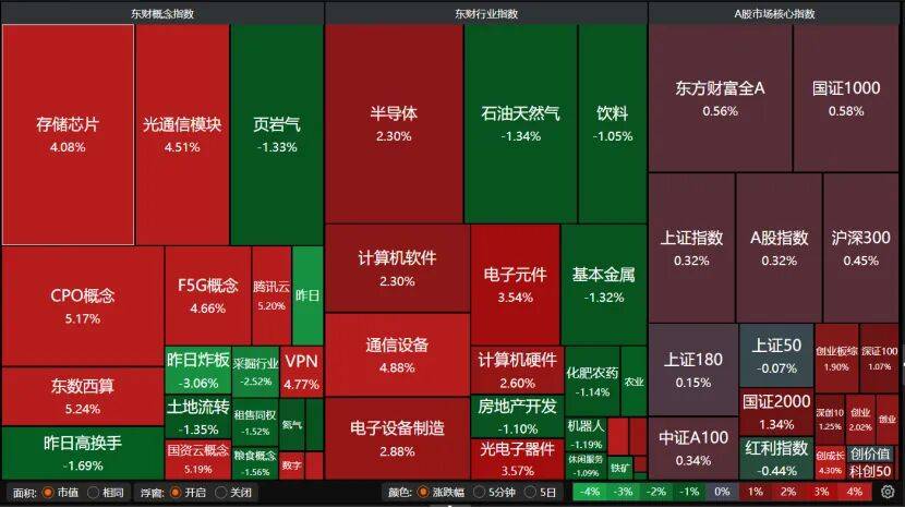 皇冠信用盘登123出租_反弹缩量皇冠信用盘登123出租，变盘未到！A股下一步紧盯这些信号→