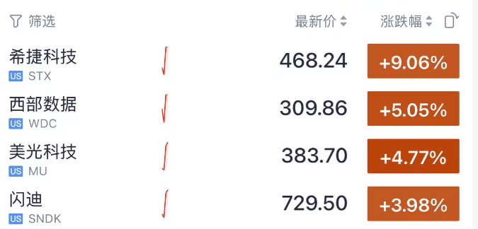 皇冠登一登二登三区别_刚刚皇冠登一登二登三区别，集体大涨！中东，大消息