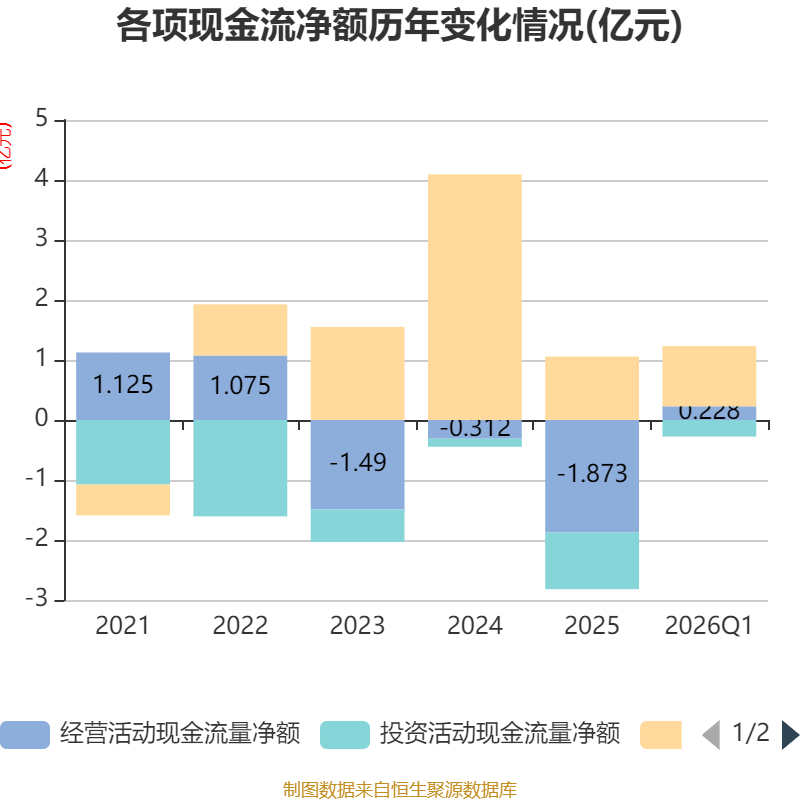 皇冠足球平台代理_云南锗业：2026年一季度净利润910.71万元