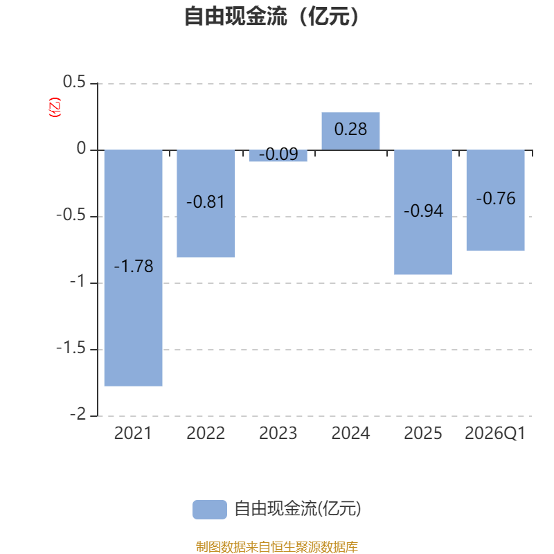 皇冠足球平台代理_云南锗业：2026年一季度净利润910.71万元