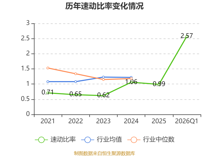 皇冠足球平台代理_云南锗业：2026年一季度净利润910.71万元