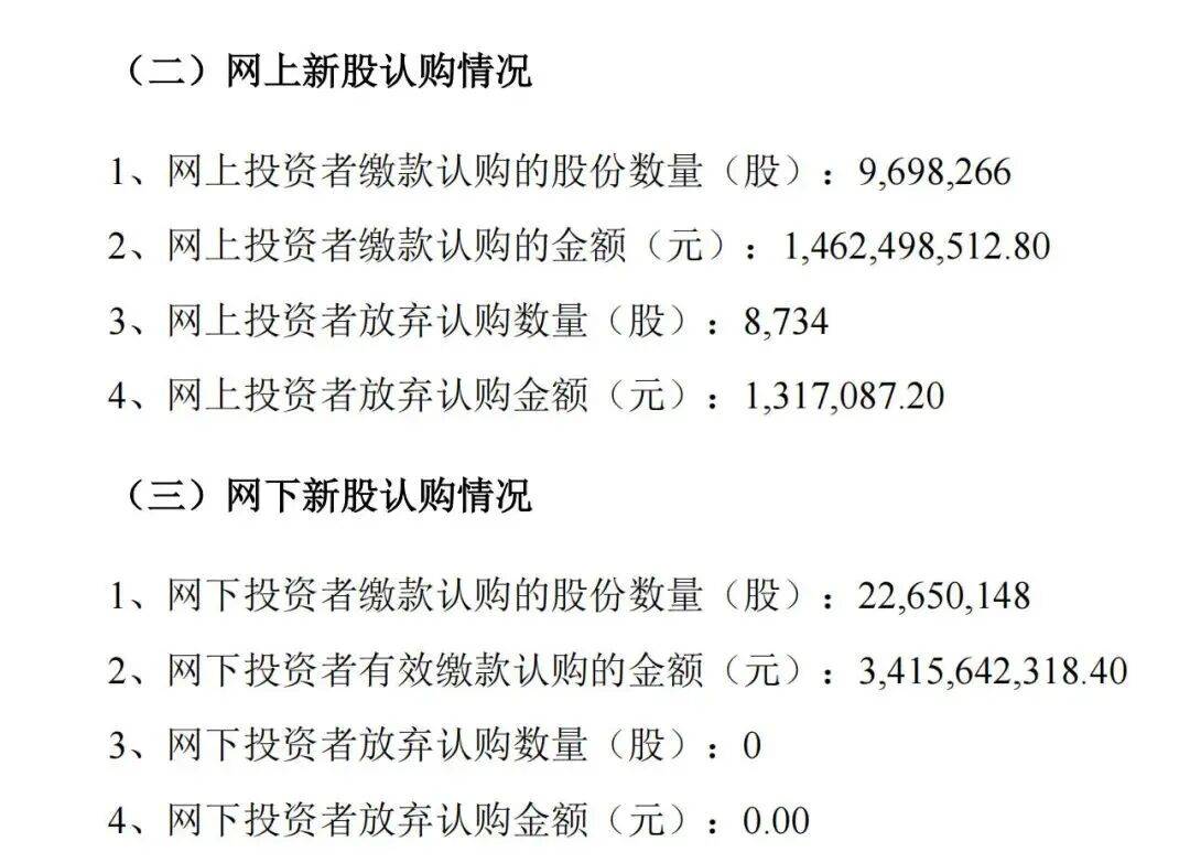 皇冠登3代理
_中一签等于白捡一辆车皇冠登3代理
,这个“抽到就血赚”的机会,让99%的人抢到怀疑人生