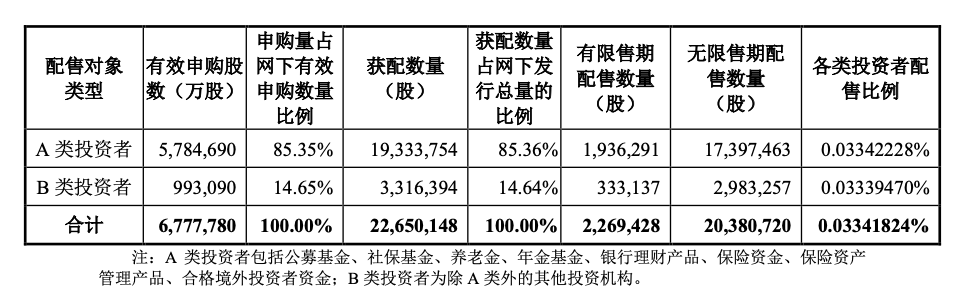 皇冠登3代理
_中一签等于白捡一辆车皇冠登3代理
,这个“抽到就血赚”的机会,让99%的人抢到怀疑人生