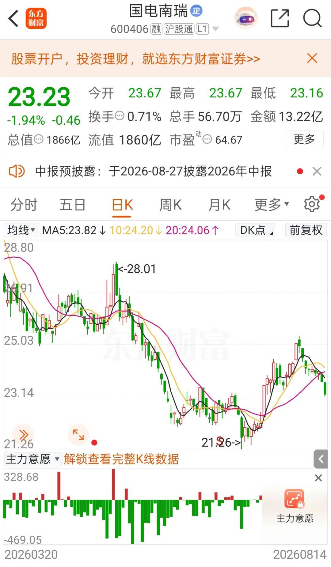 皇冠足球投注
_利好来了!600406皇冠足球投注
,最高10亿元!又一批A股公司,宣布回购