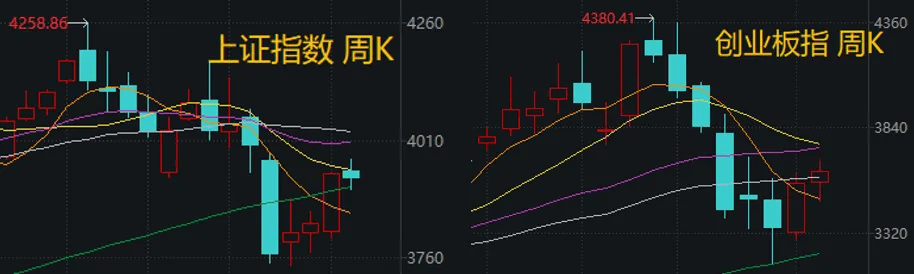 皇冠开户
_全球股市陆续“熊去”皇冠开户
,下周A股能否“牛来”?