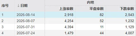 皇冠开户
_全球股市陆续“熊去”皇冠开户
,下周A股能否“牛来”?