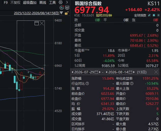 皇冠开户
_全球股市陆续“熊去”皇冠开户
,下周A股能否“牛来”?