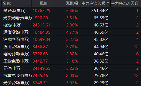 皇冠登3代理
_周一皇冠登3代理
,A股真“牛来”!沪指逼近4000点,长鑫科技、“易中天”大涨,发生了什么?