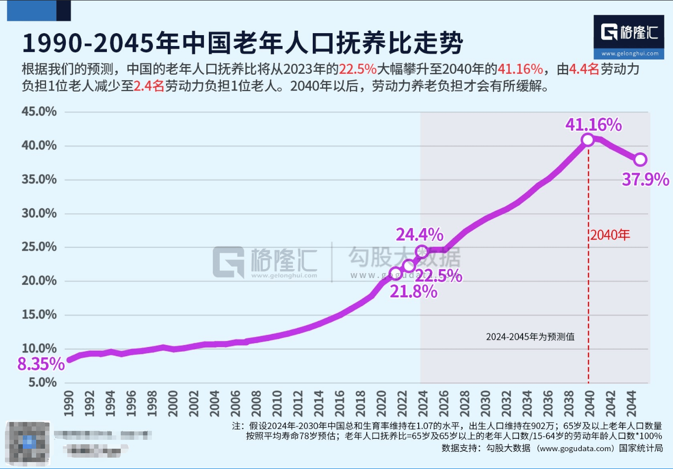 爱尔兰足总杯_史上最大“退休潮”到来 未来25年平均每天6.3万人退休