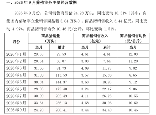 意大利甲组联赛
_“养猪大王”天价离婚意大利甲组联赛
!前妻分走约24亿元市值股份