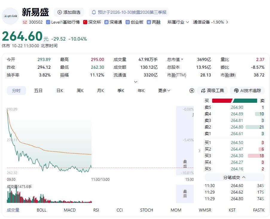 巴西乙组联赛
_再次跌上热搜巴西乙组联赛
!A股这次不一样?专家最新研判
